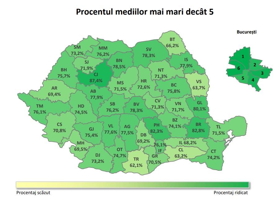 evaluare nationala