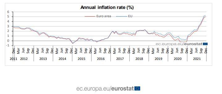 gbadea 20 ian 2022 Eurostat 2 inflatie