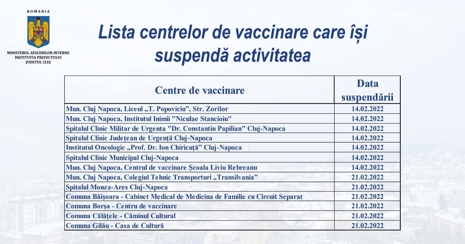 lista centre vaccinare suspendate